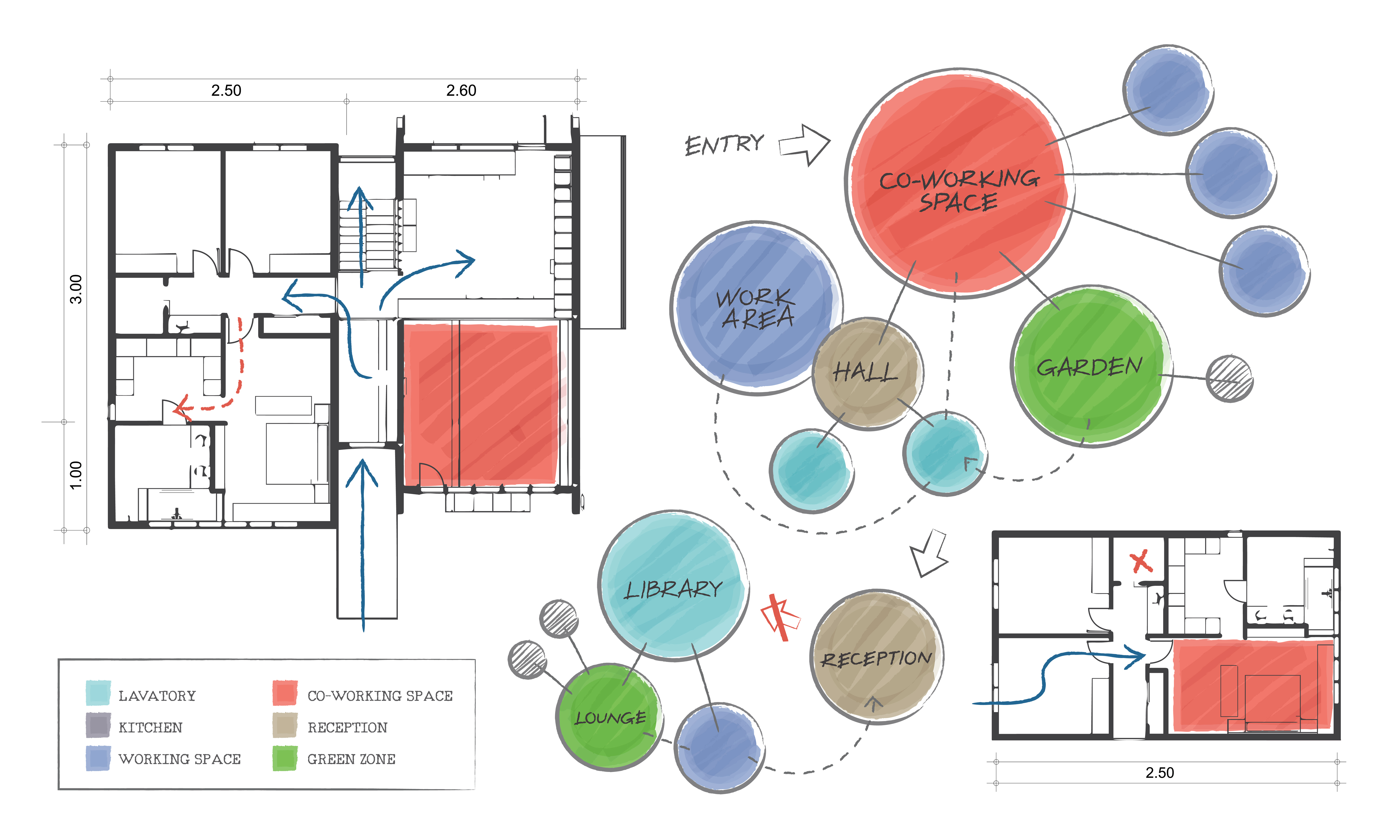 Floor planning